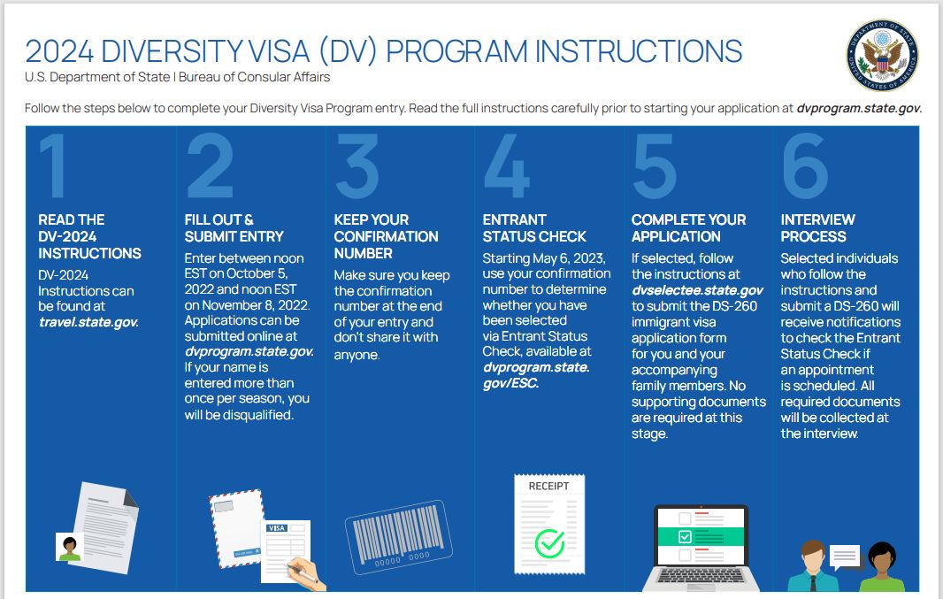 LIVE AND WORK IN THE UNITED STATES Diversity Visa Program APPLY